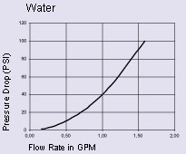 serie 02 chart water.jpg